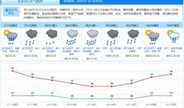 东莞爆料降温最新消息,气温骤降，市民注意保暖！