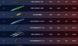 无畏契约外网爆料最新,外网揭秘游戏最新动态与未来走向