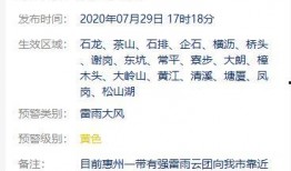 东莞爆料降温最新消息,气温骤降，市民注意保暖！